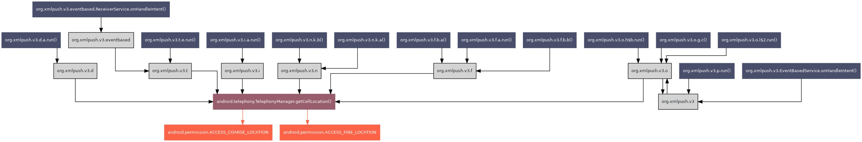 Network based location tracking