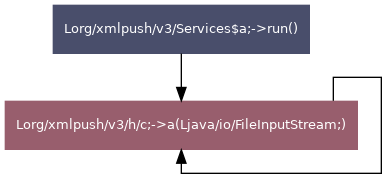 CFG parsing the configuration