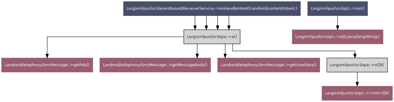 FinSpy reconfiguration