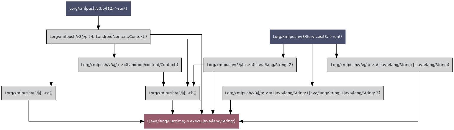 Runtime command execution