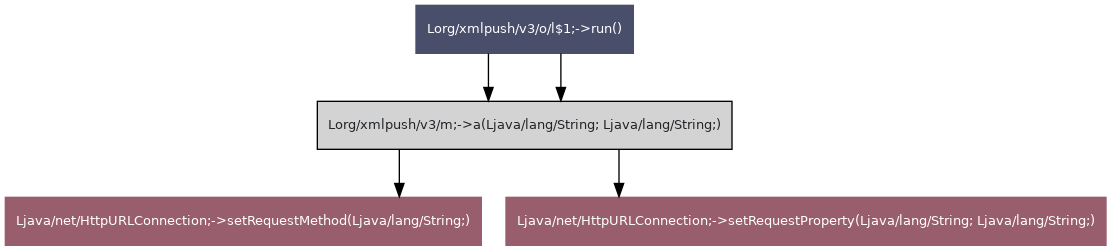 HTTP based exfiltration