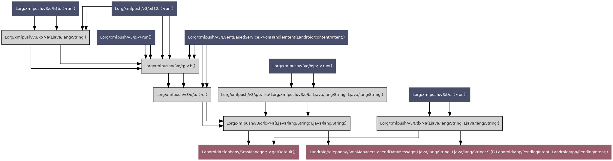 SMS based exfiltration